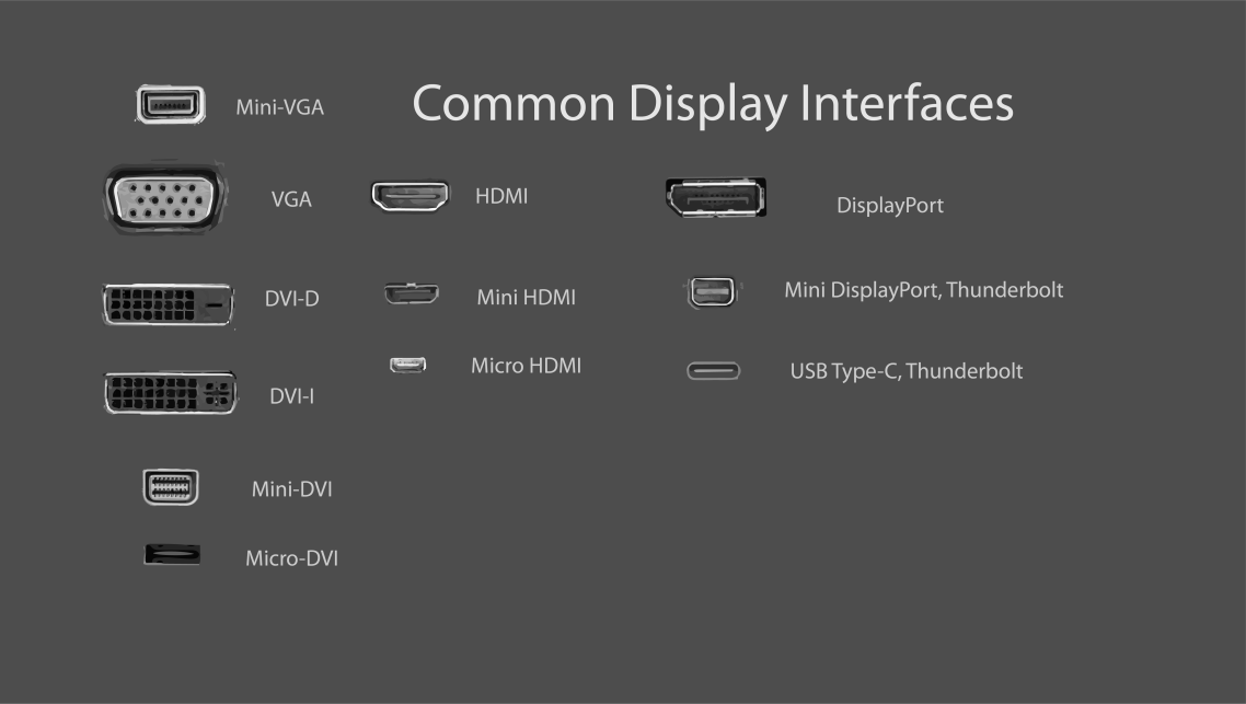 Common Display Interfaces